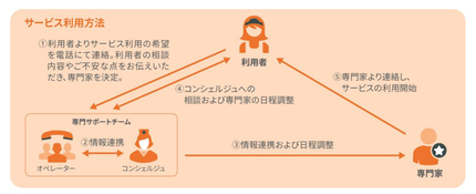 FWD生命、商品付帯サービス「FWD Care（FWD ケア）」の提供を継続