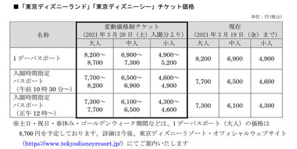 東京ディズニーリゾート 東京ディズニーランドと東京ディズニーシーのチケットの変動価格制を導入 キレイスタイルニュース 東京ディズニーリゾート 東京ディズニーランドと東京ディズニーシーのチケットの変動価格制を導入 キレイスタイルニュース