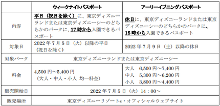 東京ディズニーリゾート ウィークナイトパスポート アーリーイブニングパスポート を発売 キレイスタイルニュース